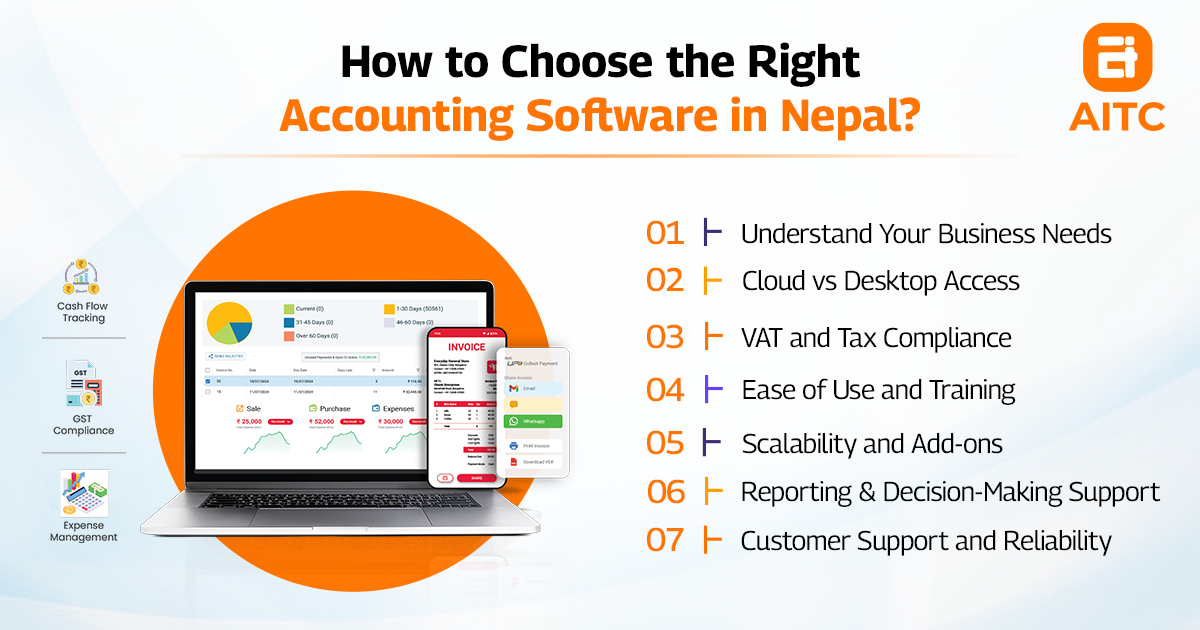 How to Choose the Right Accounting Software in Nepal