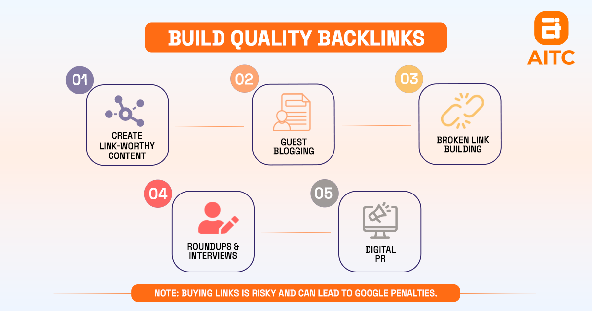 Build Quality Backlinks