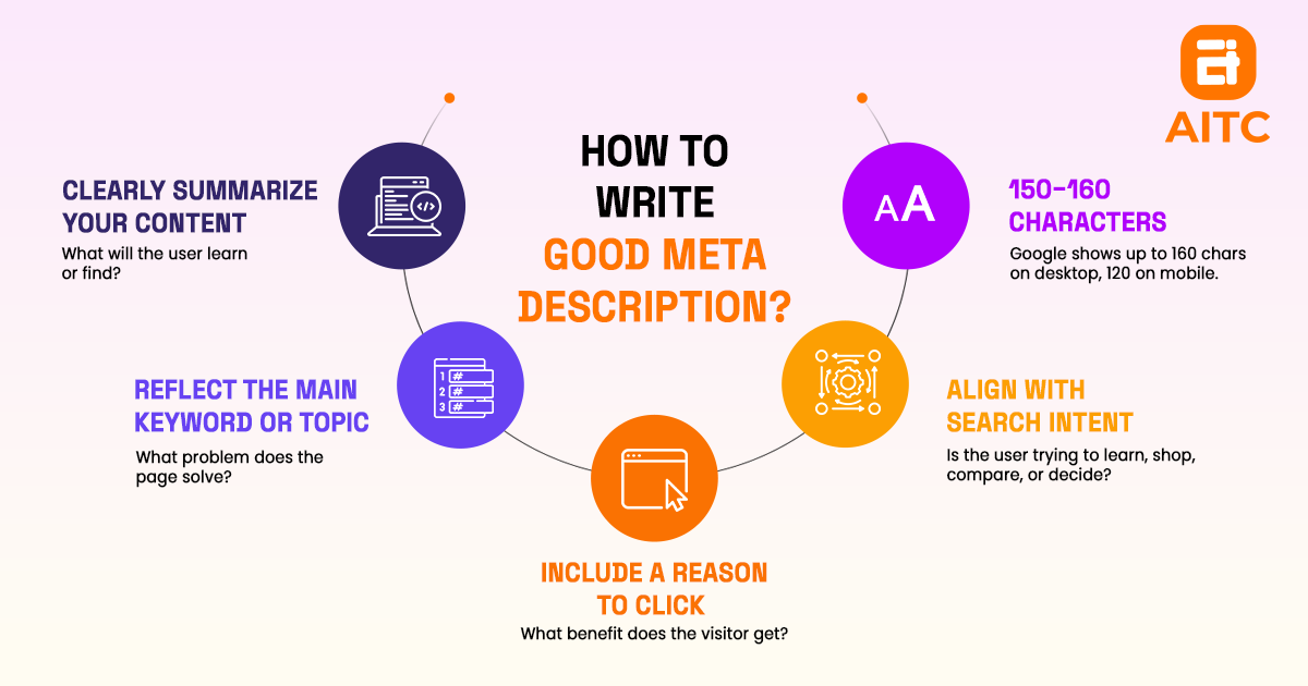 write good meta description that helps users