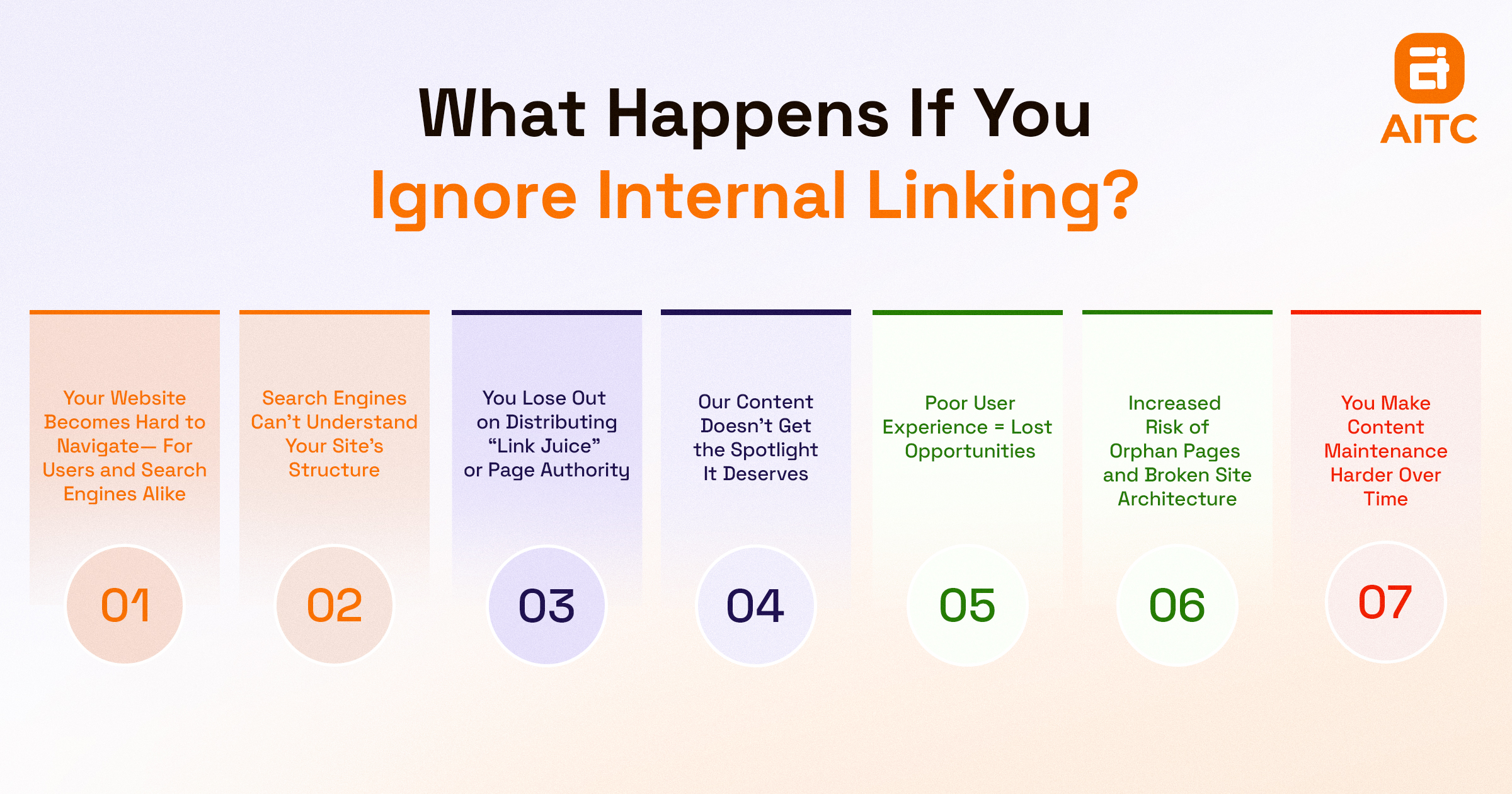 What happens if you ignore Internal links?