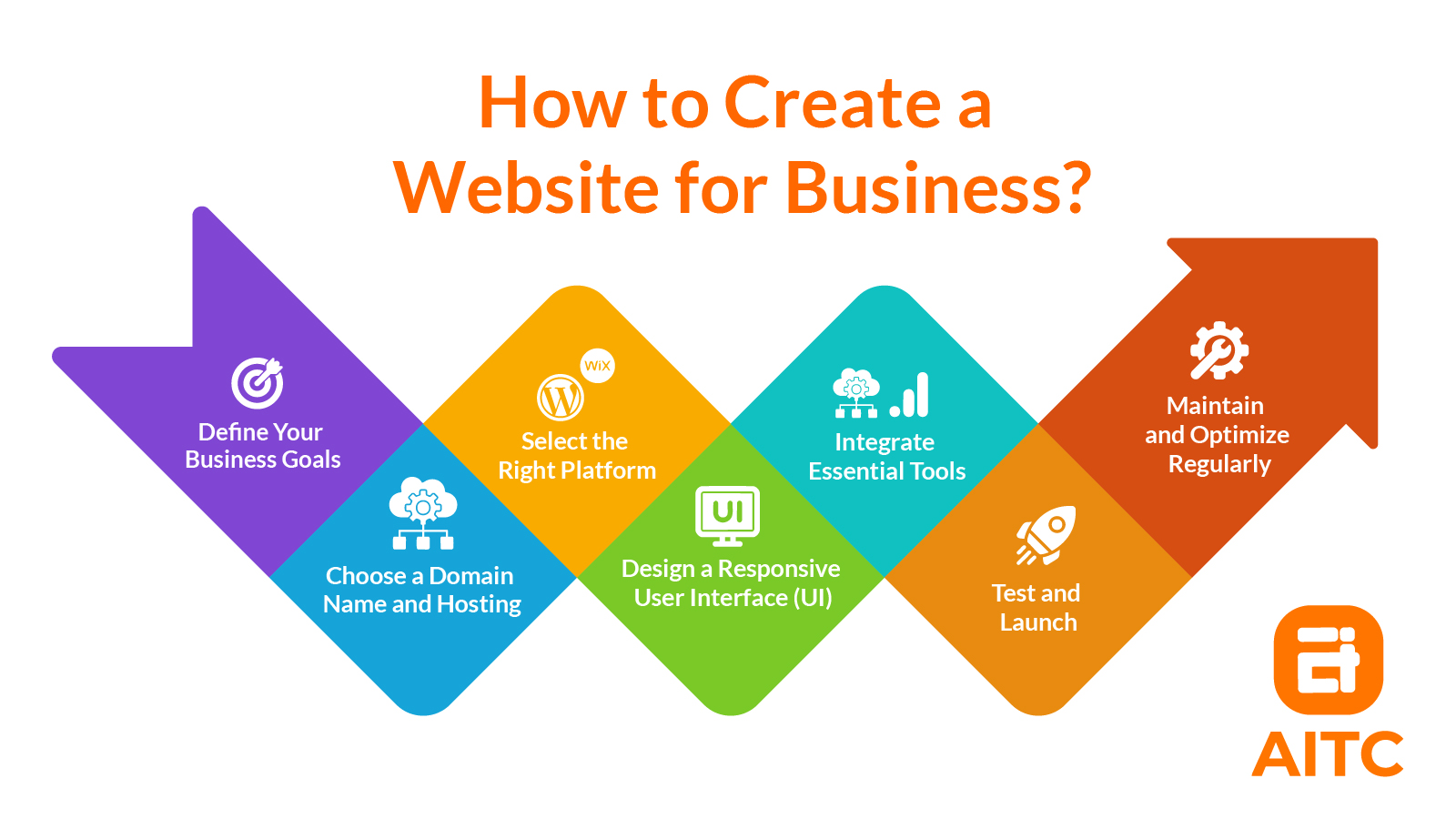 how to create a website for a business