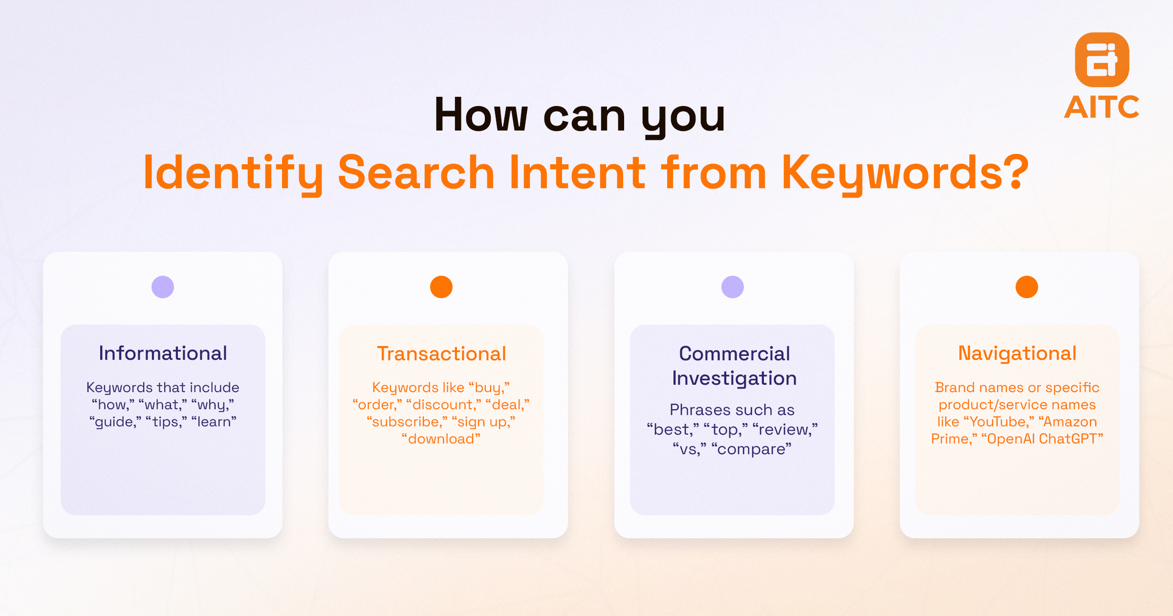 Identify Search Intent from Keywords
