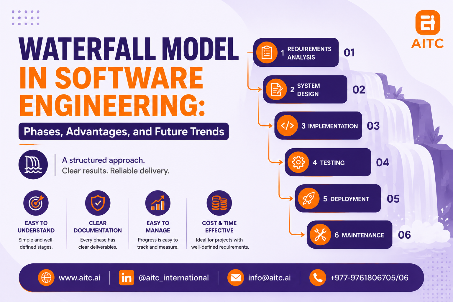 Software Waterfall Model Example Waterfall Model in Software Engineering Explained