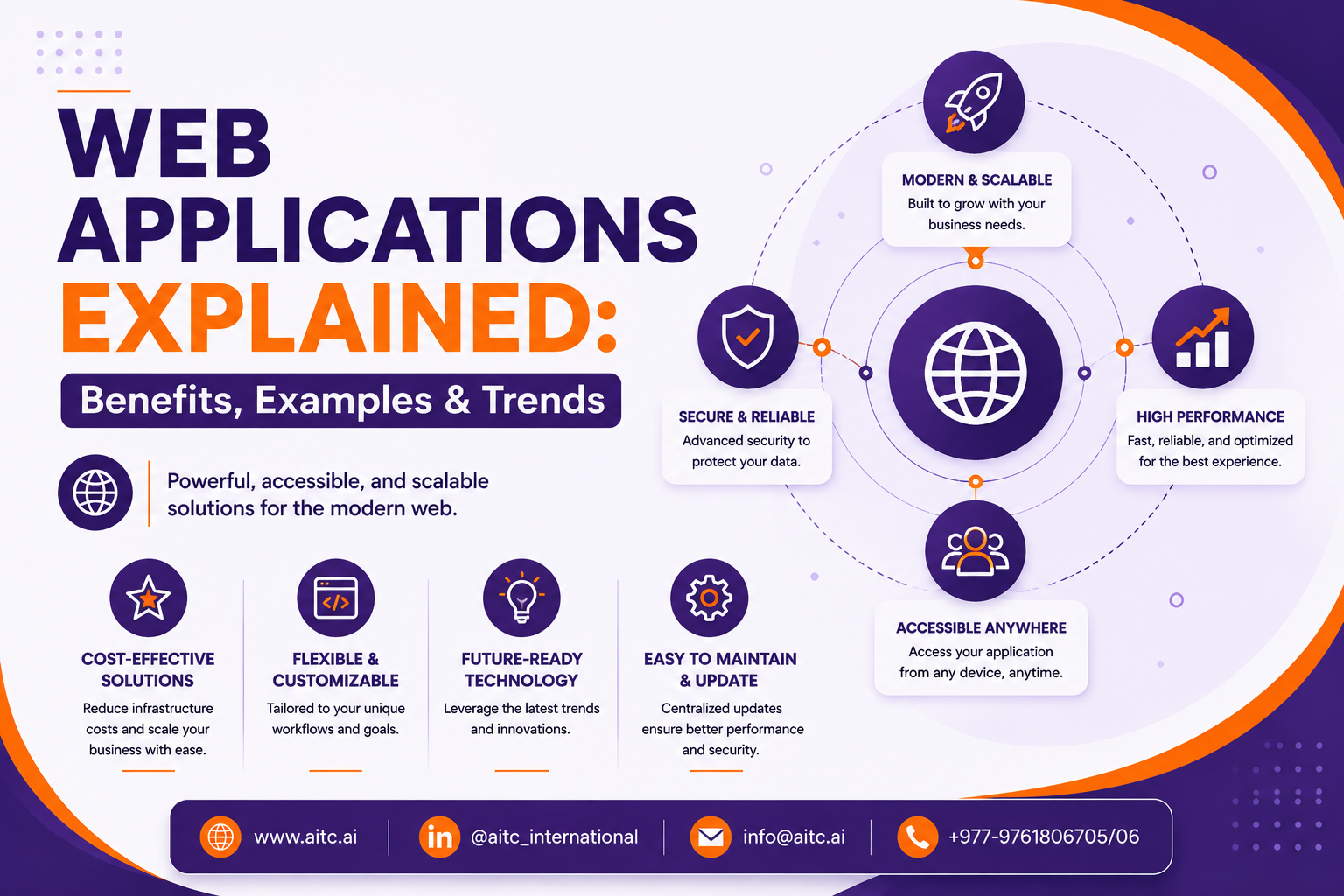 What Are Web Applications and How Do They Benefit Businesses?